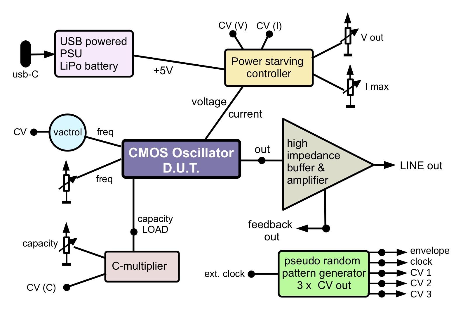 overview_modules.jpg